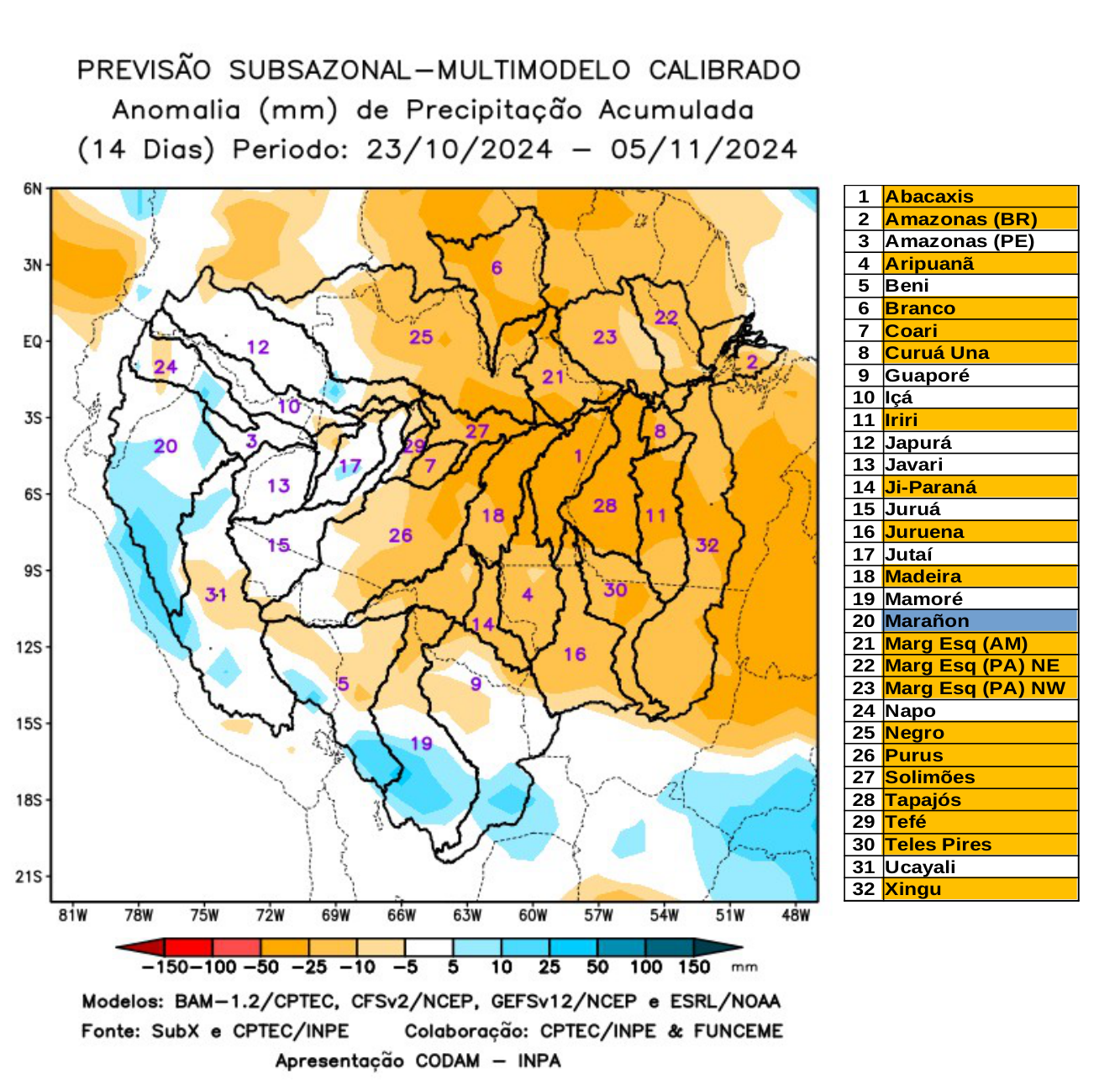 multimodel_calibrado