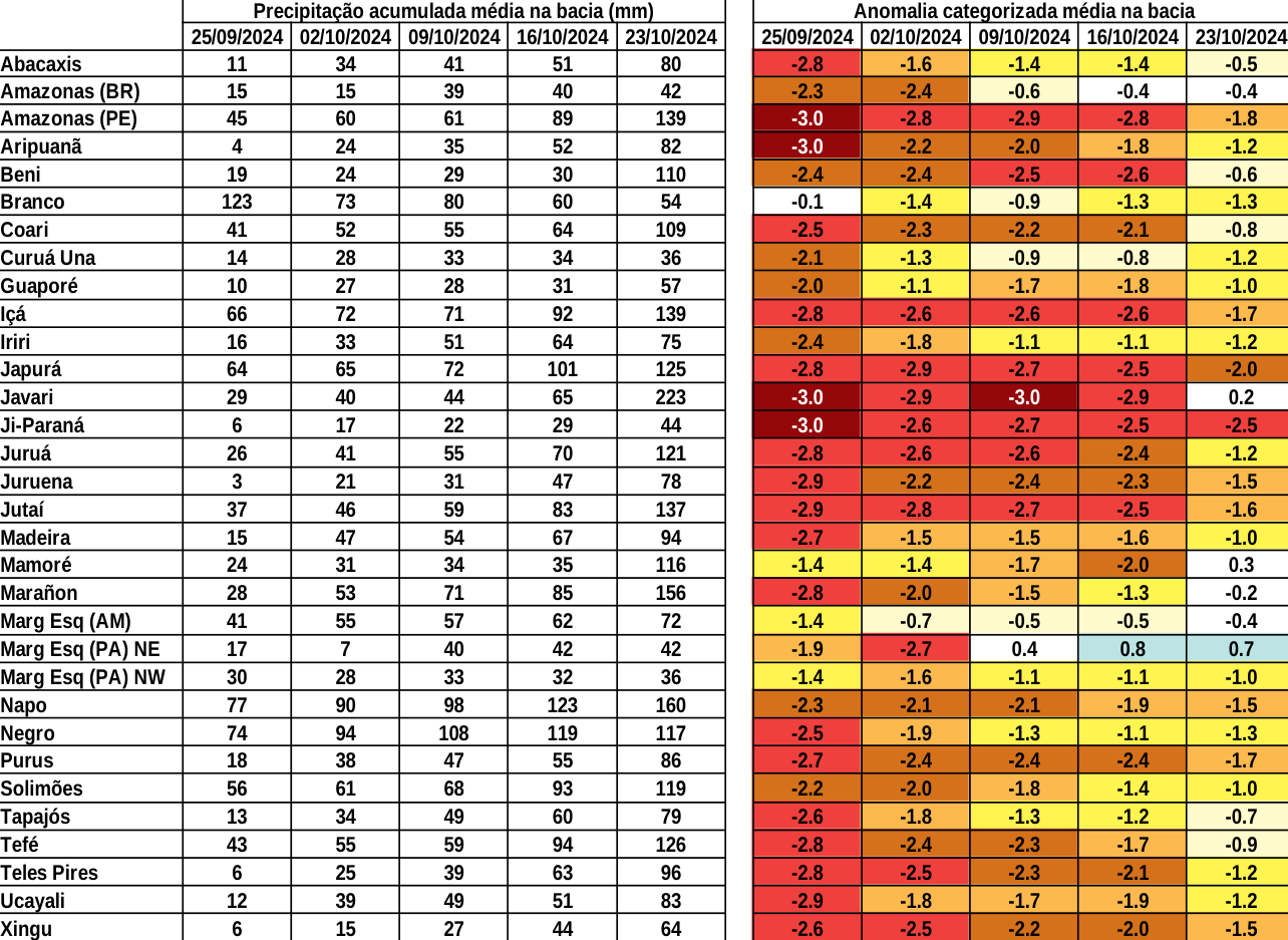 anomaly_table