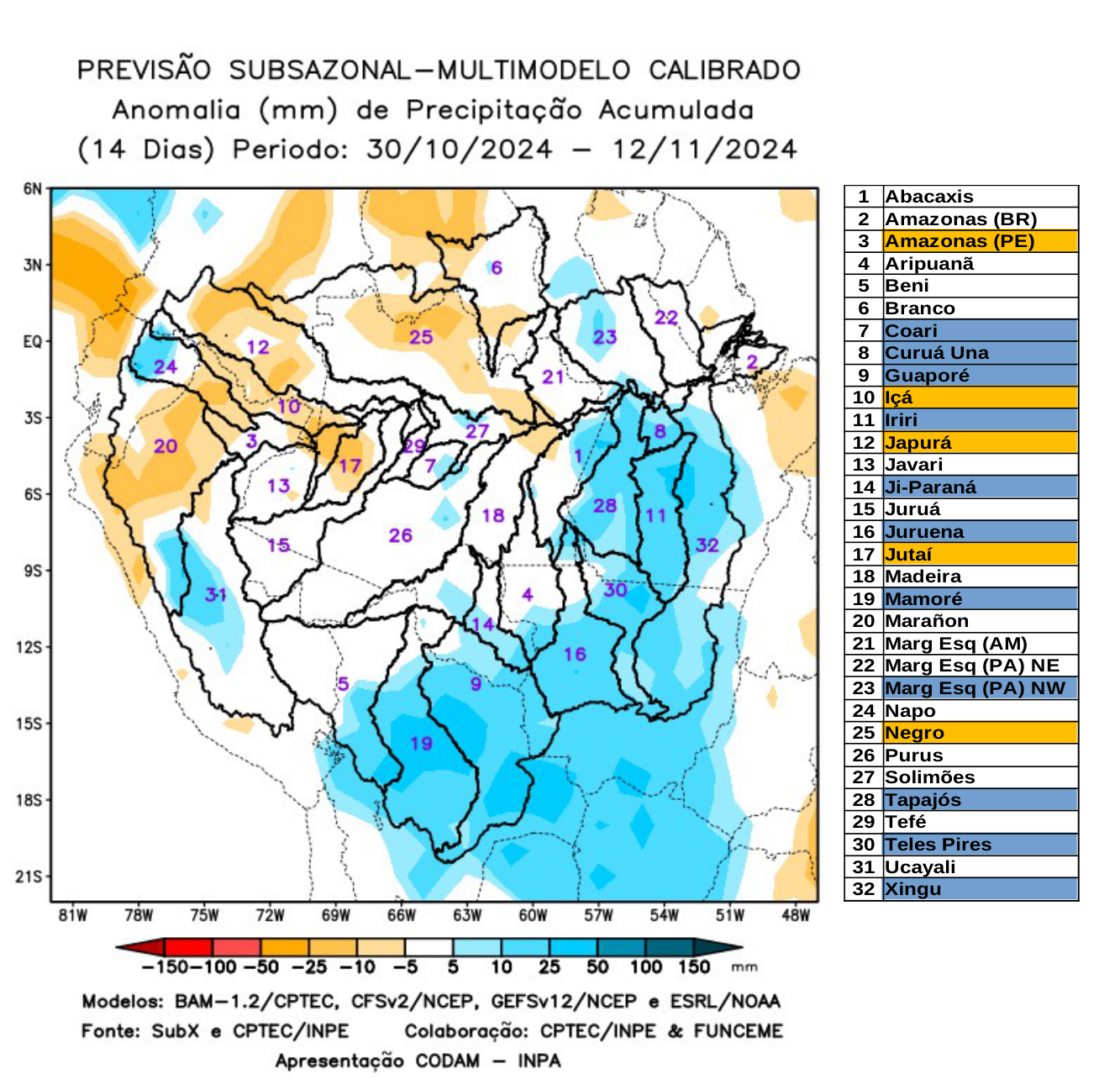 multimodel_calibrado