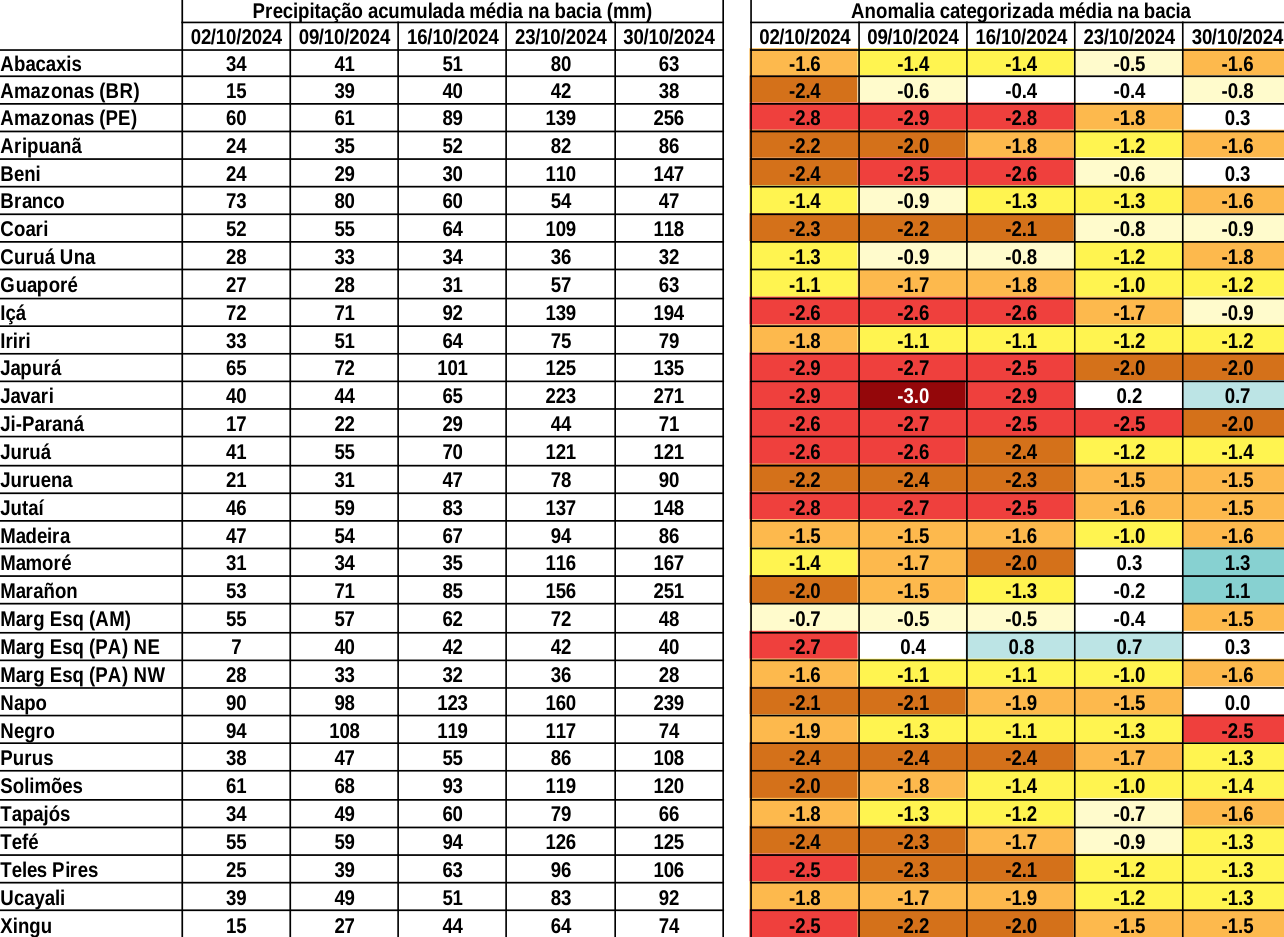 anomaly_table