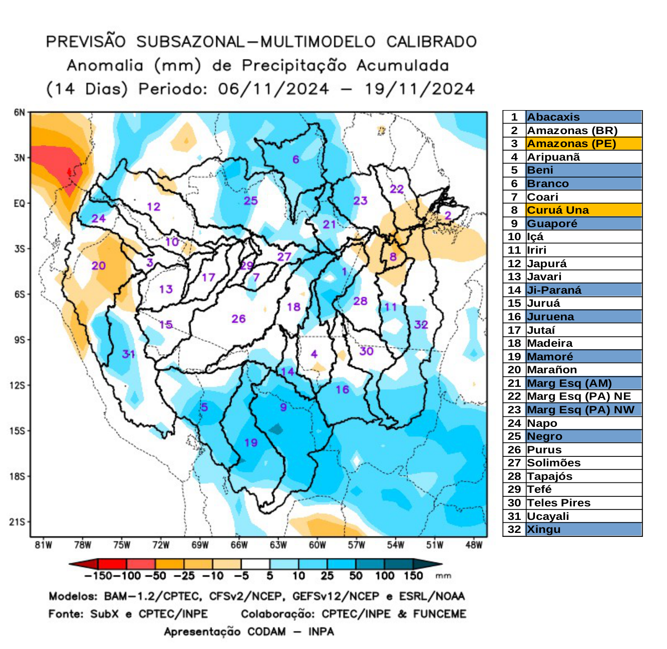 multimodel_calibrado