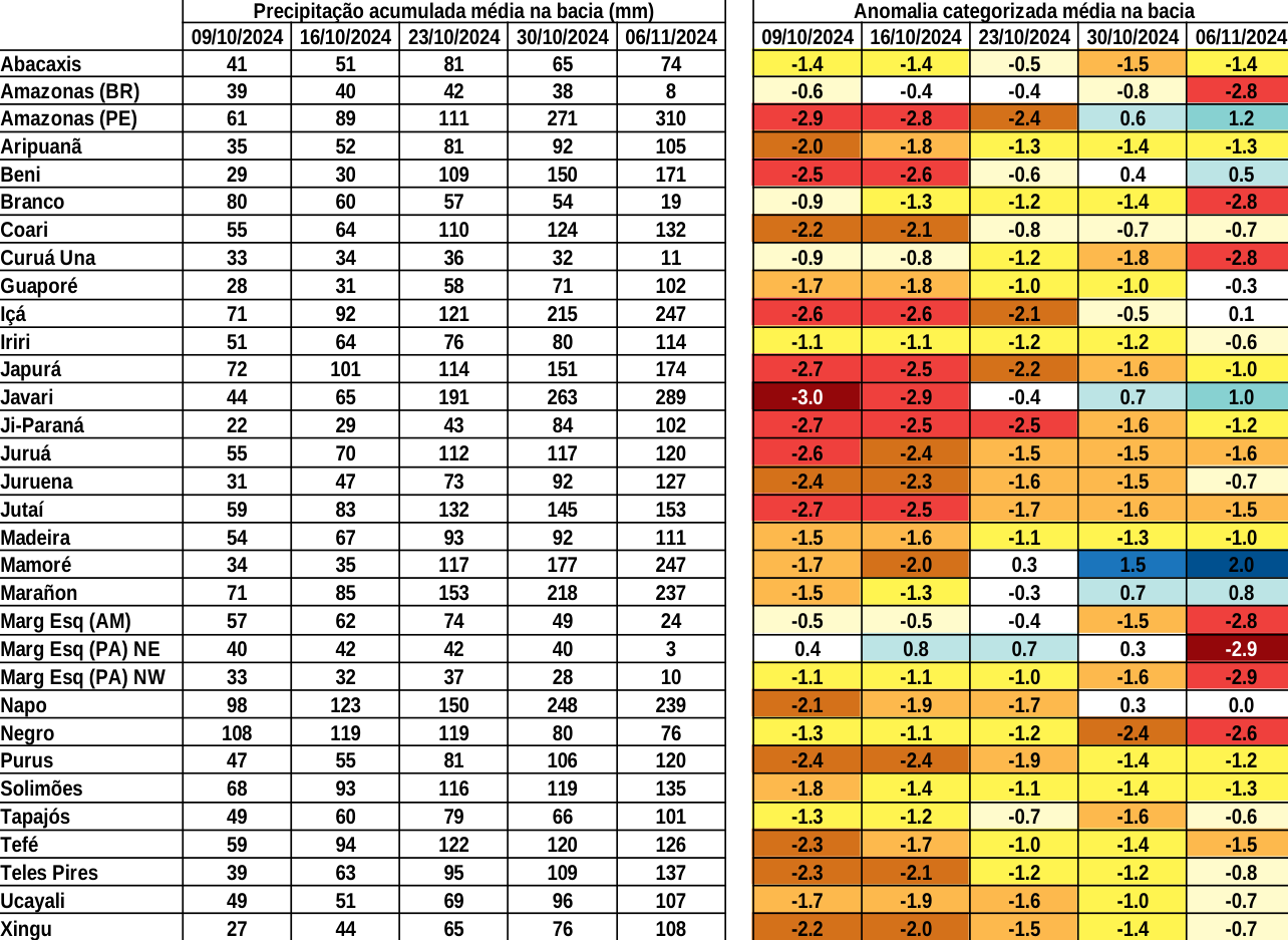 anomaly_table