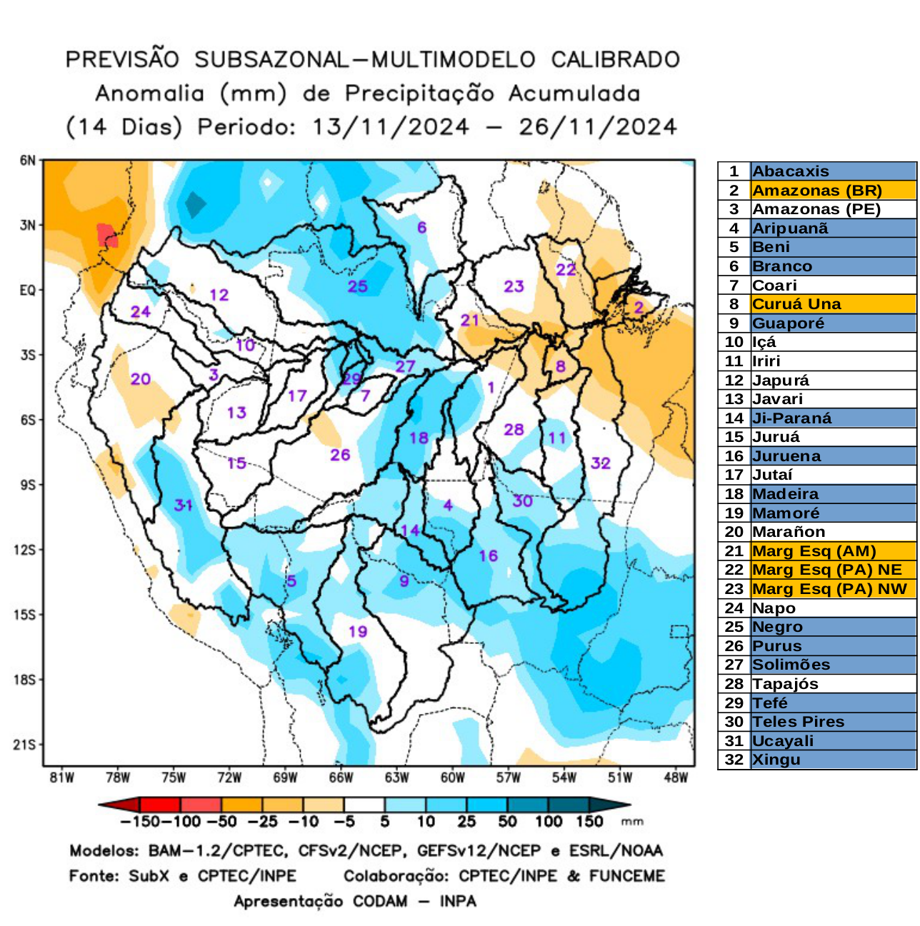 multimodel_calibrado