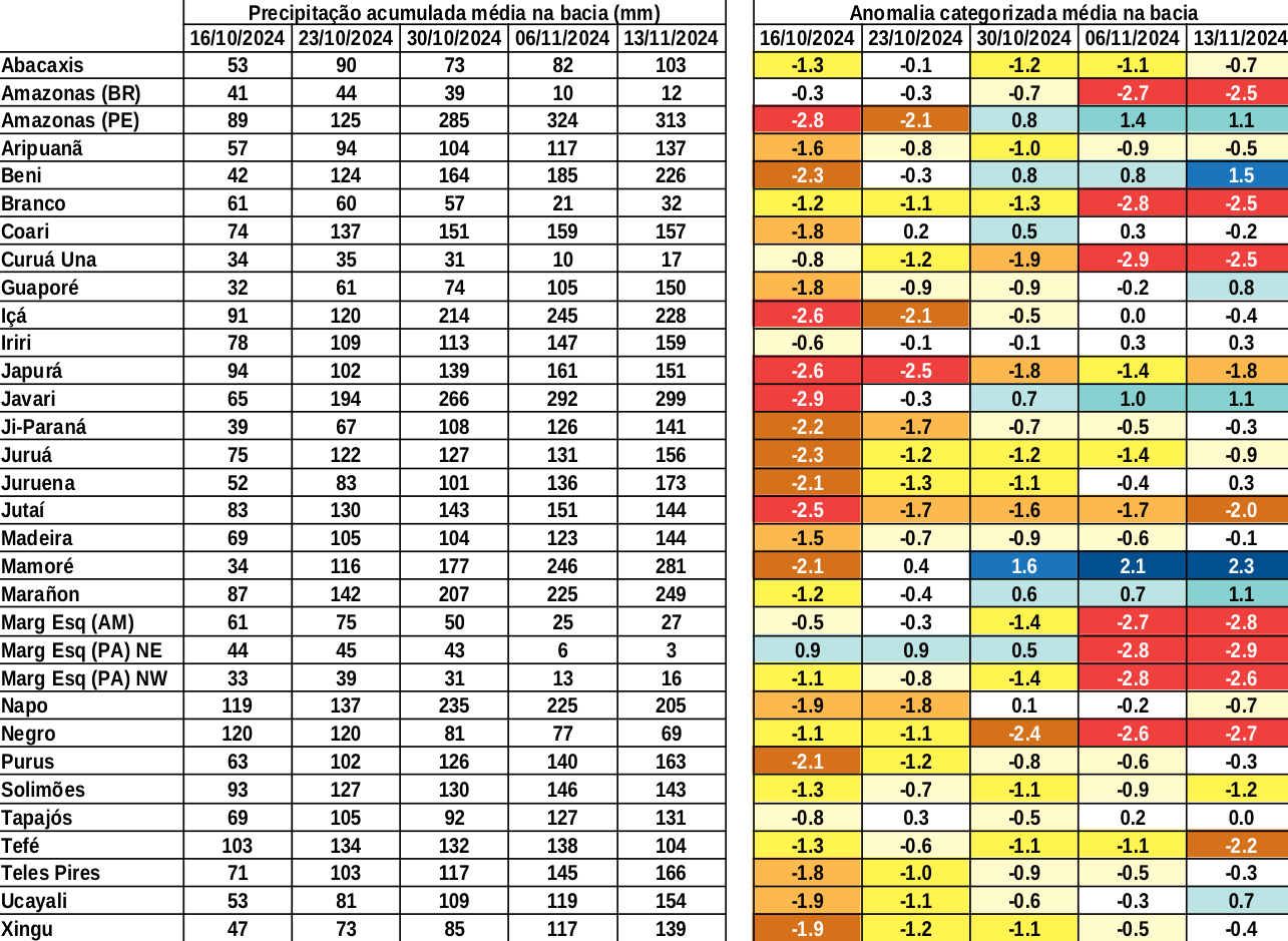 anomaly_table