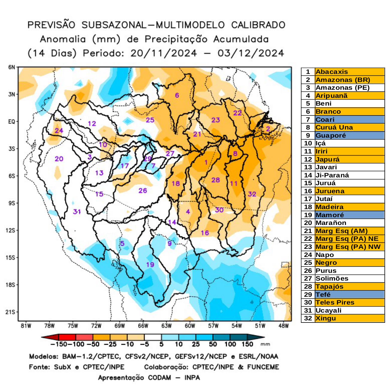 multimodel_calibrado