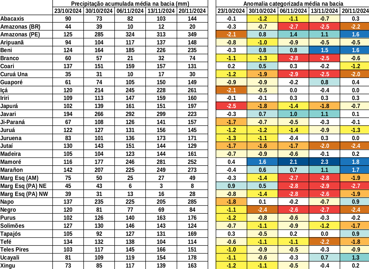 anomaly_table