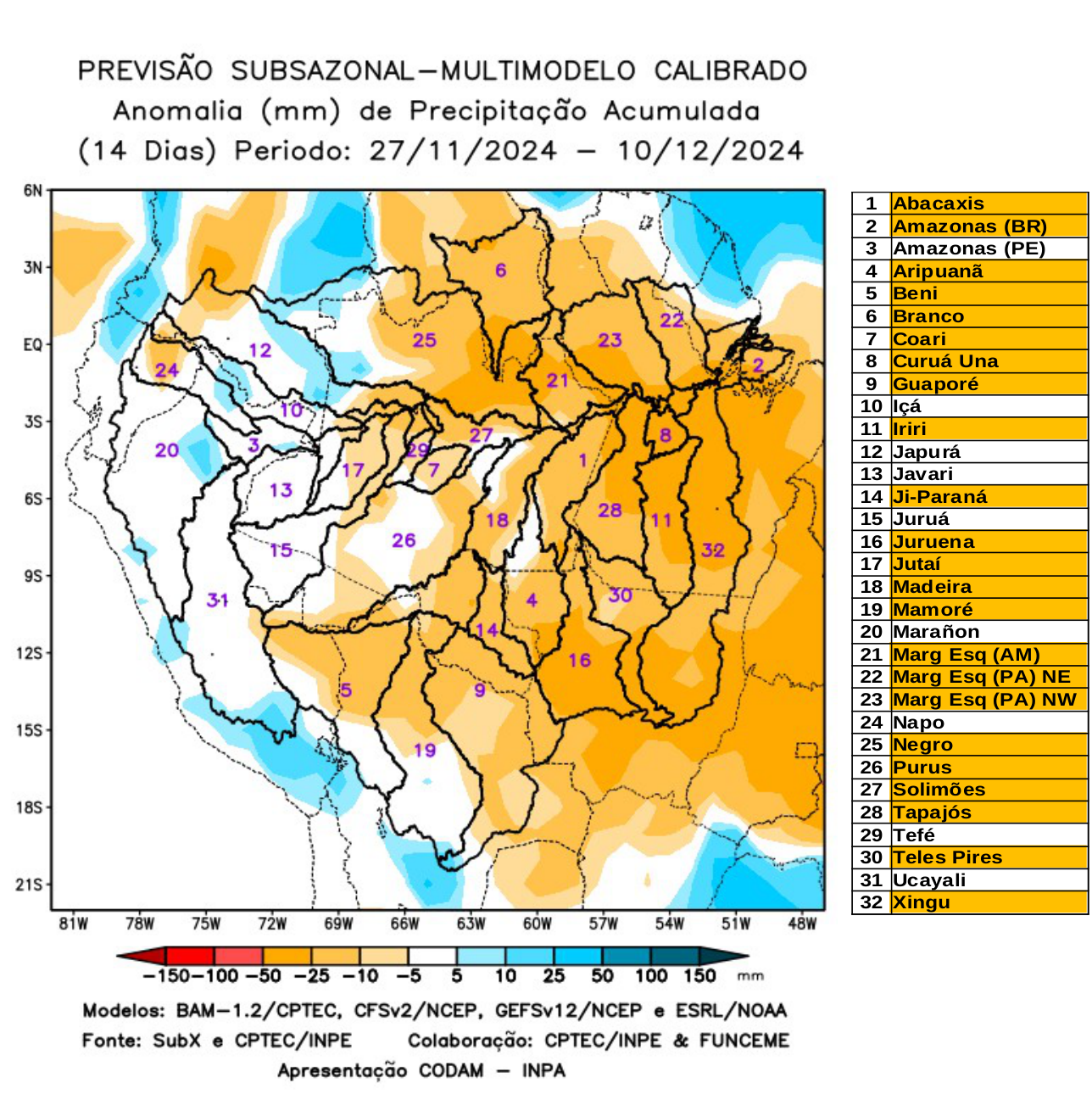 multimodel_calibrado