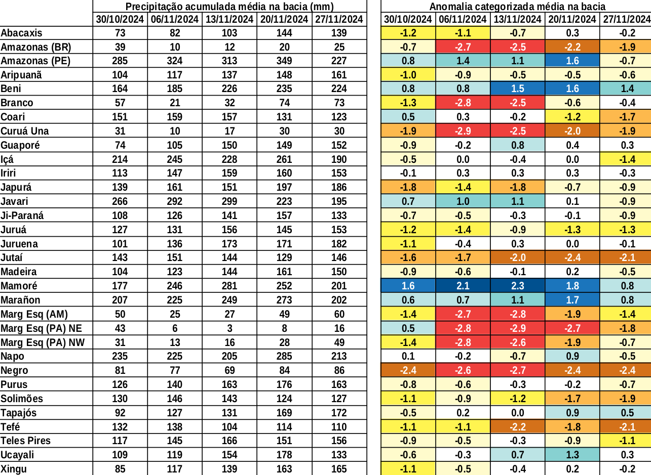 anomaly_table