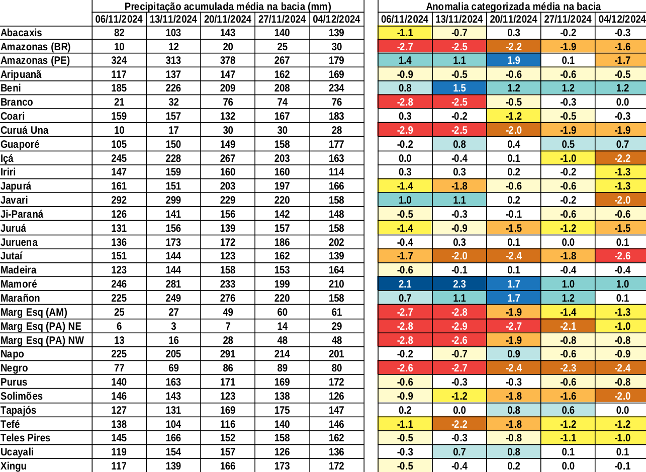 anomaly_table