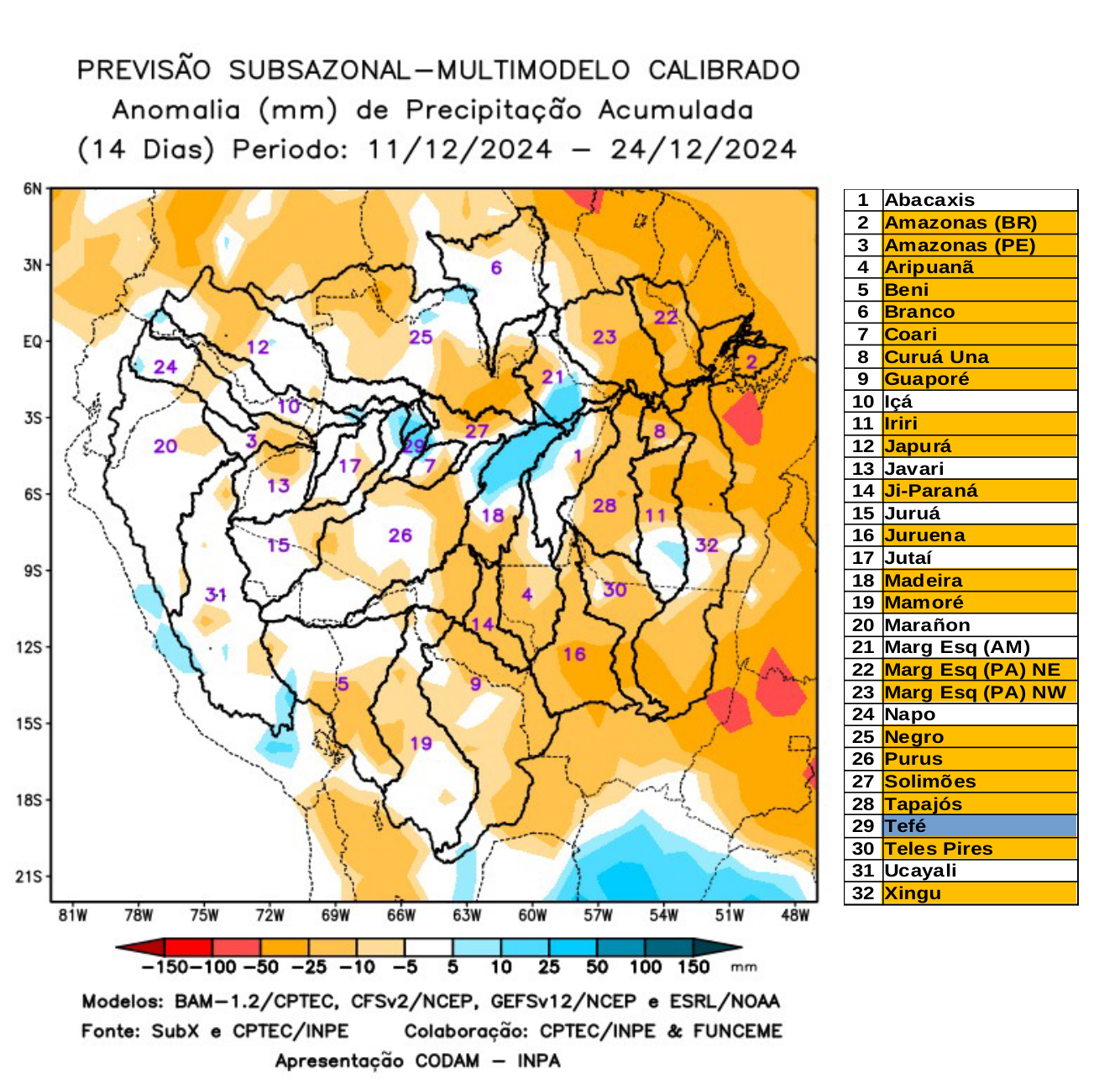 multimodel_calibrado
