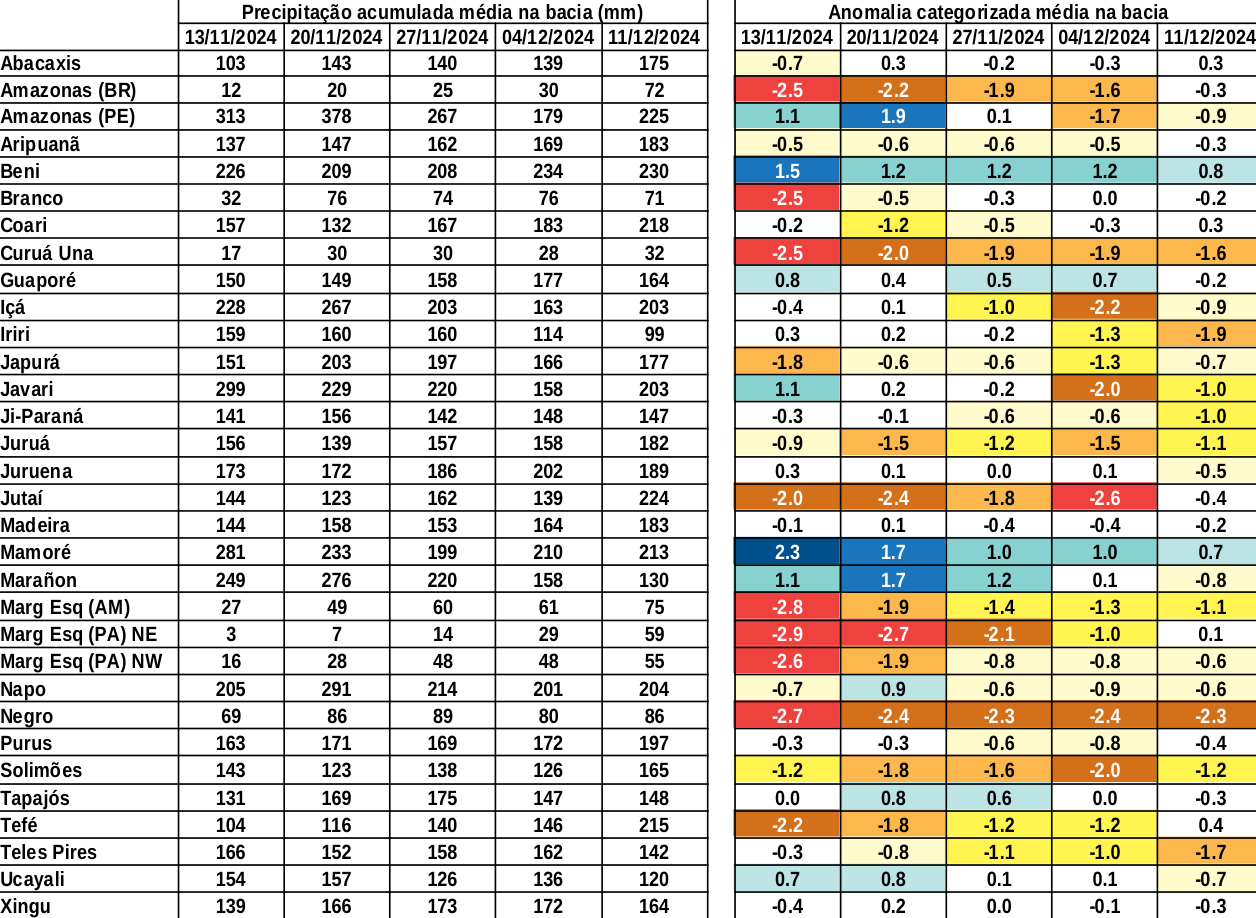 anomaly_table