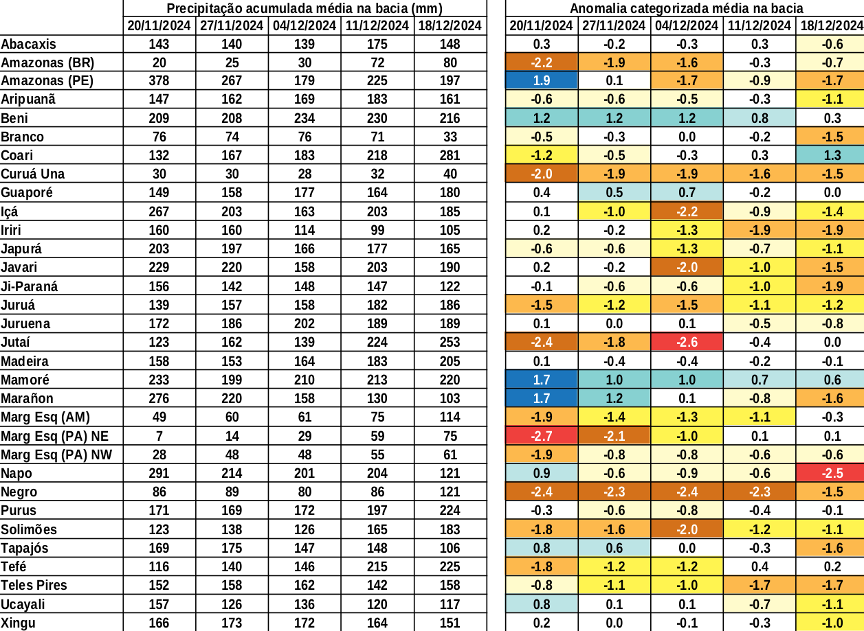 anomaly_table