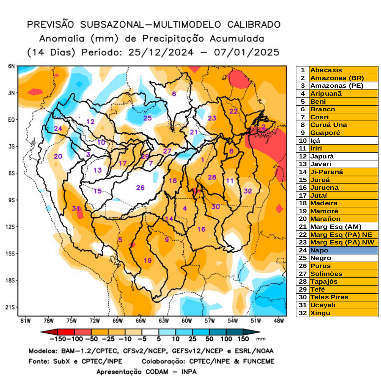 multimodel_calibrado