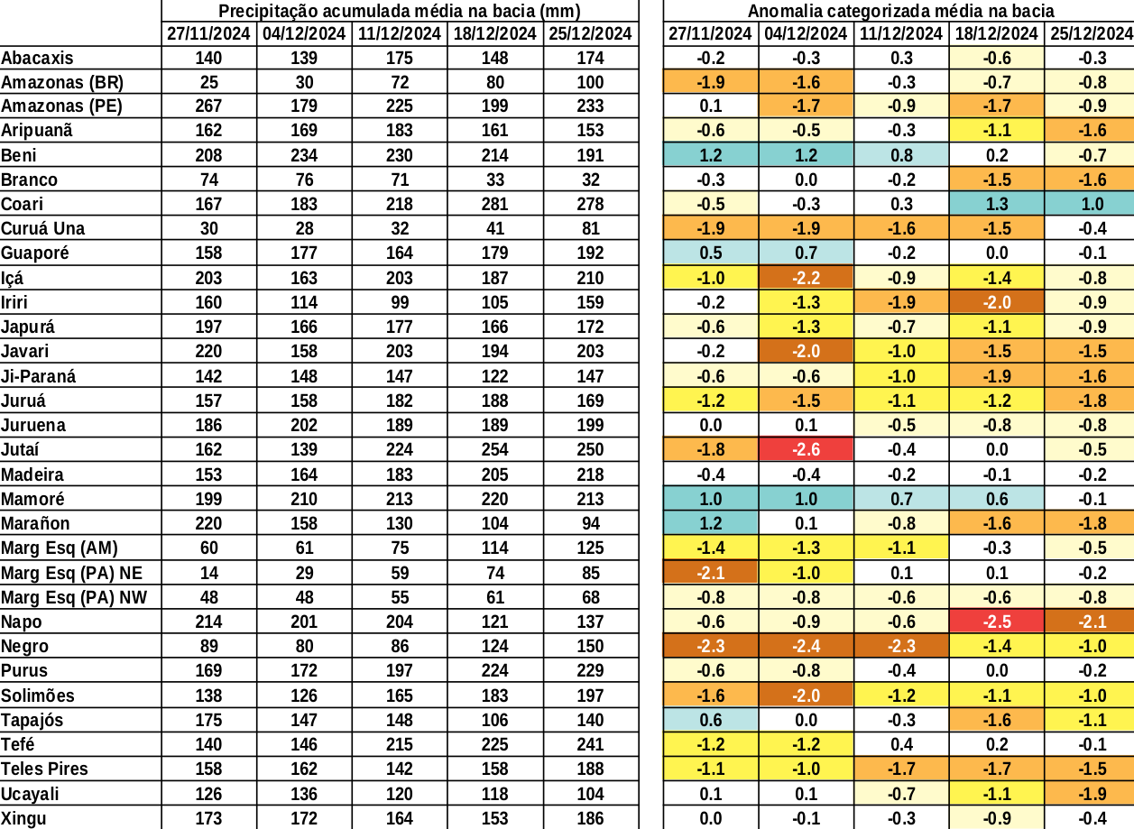anomaly_table