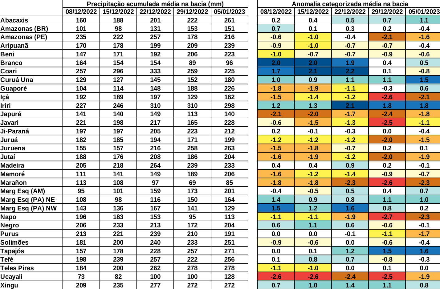 anomaly_table