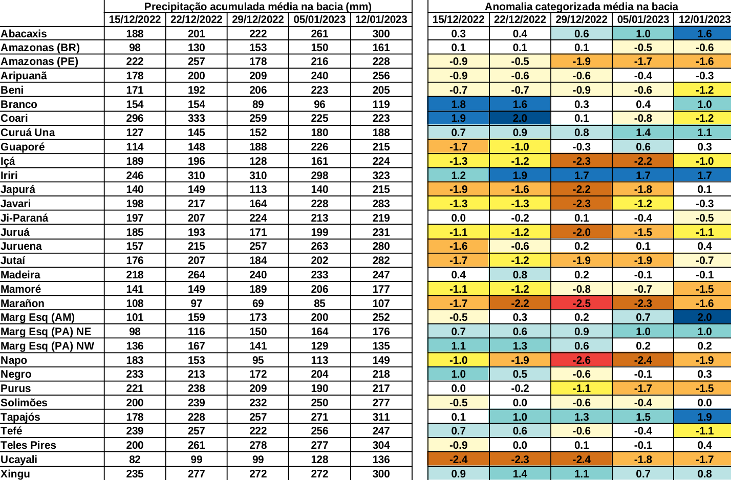 anomaly_table