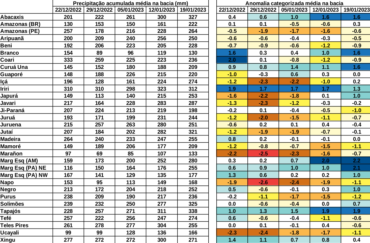anomaly_table