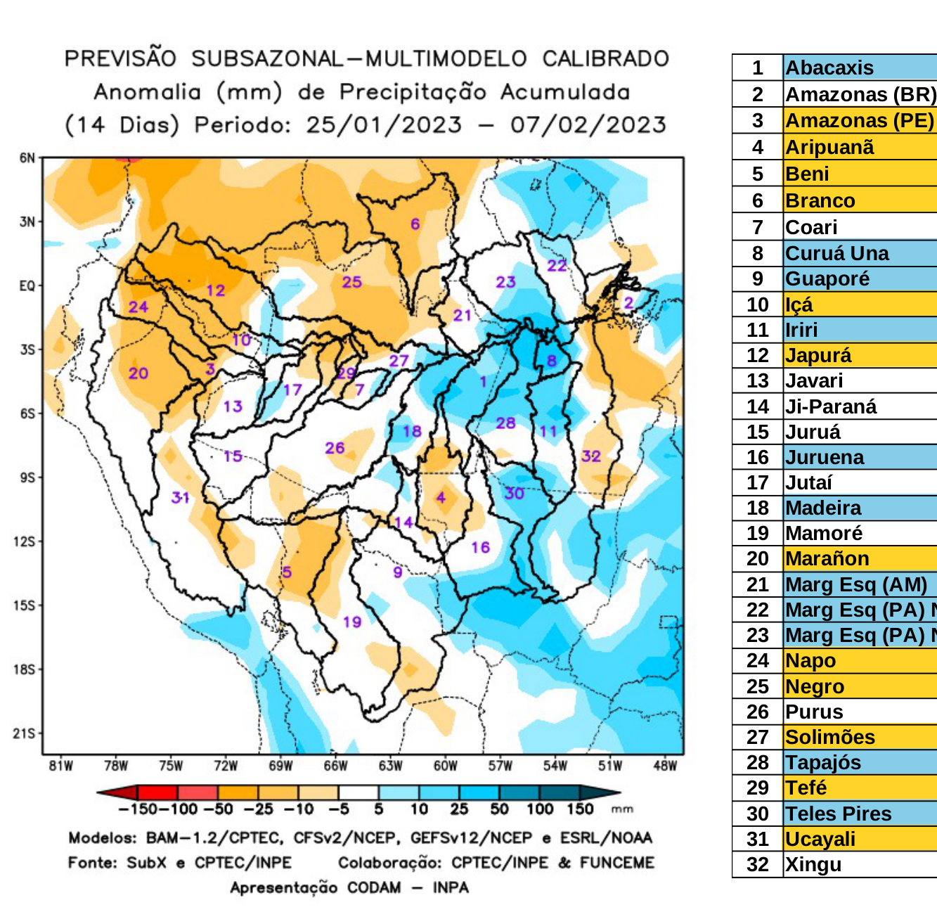 multimodel_calibrado
