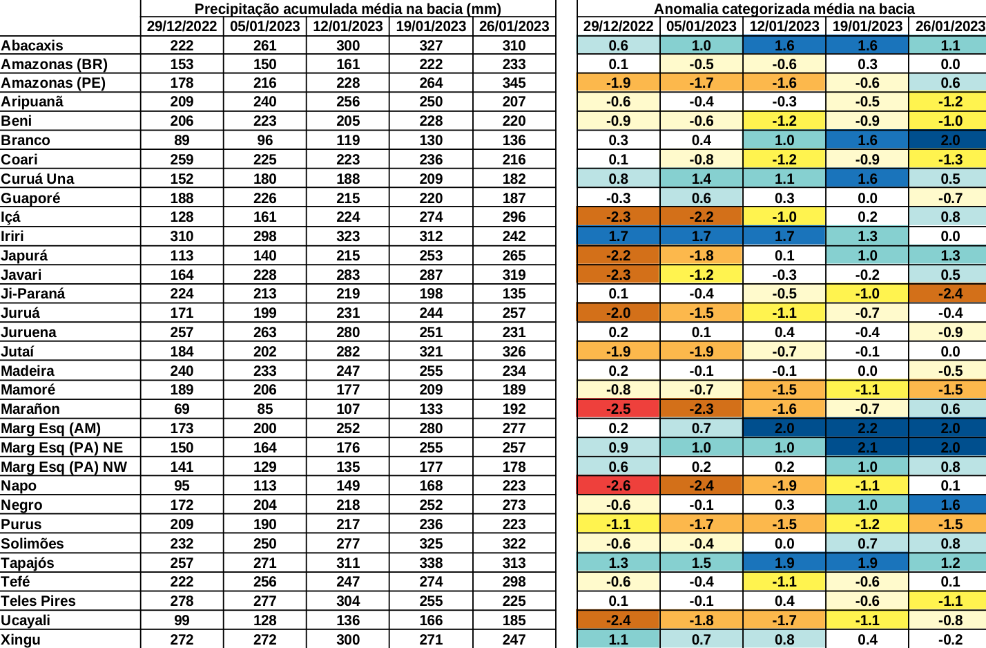 anomaly_table