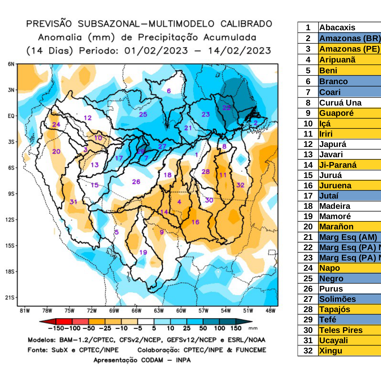 multimodel_calibrado