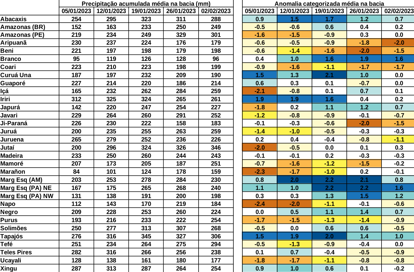 anomaly_table