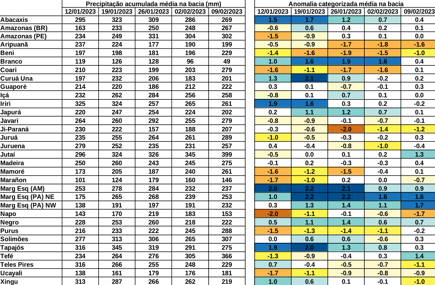 anomaly_table