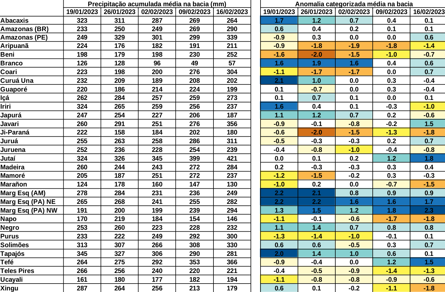 anomaly_table