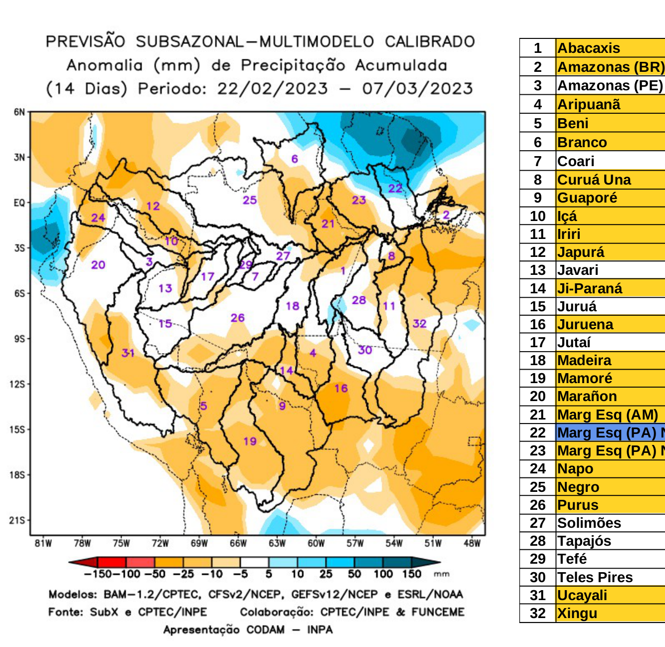 multimodel_calibrado