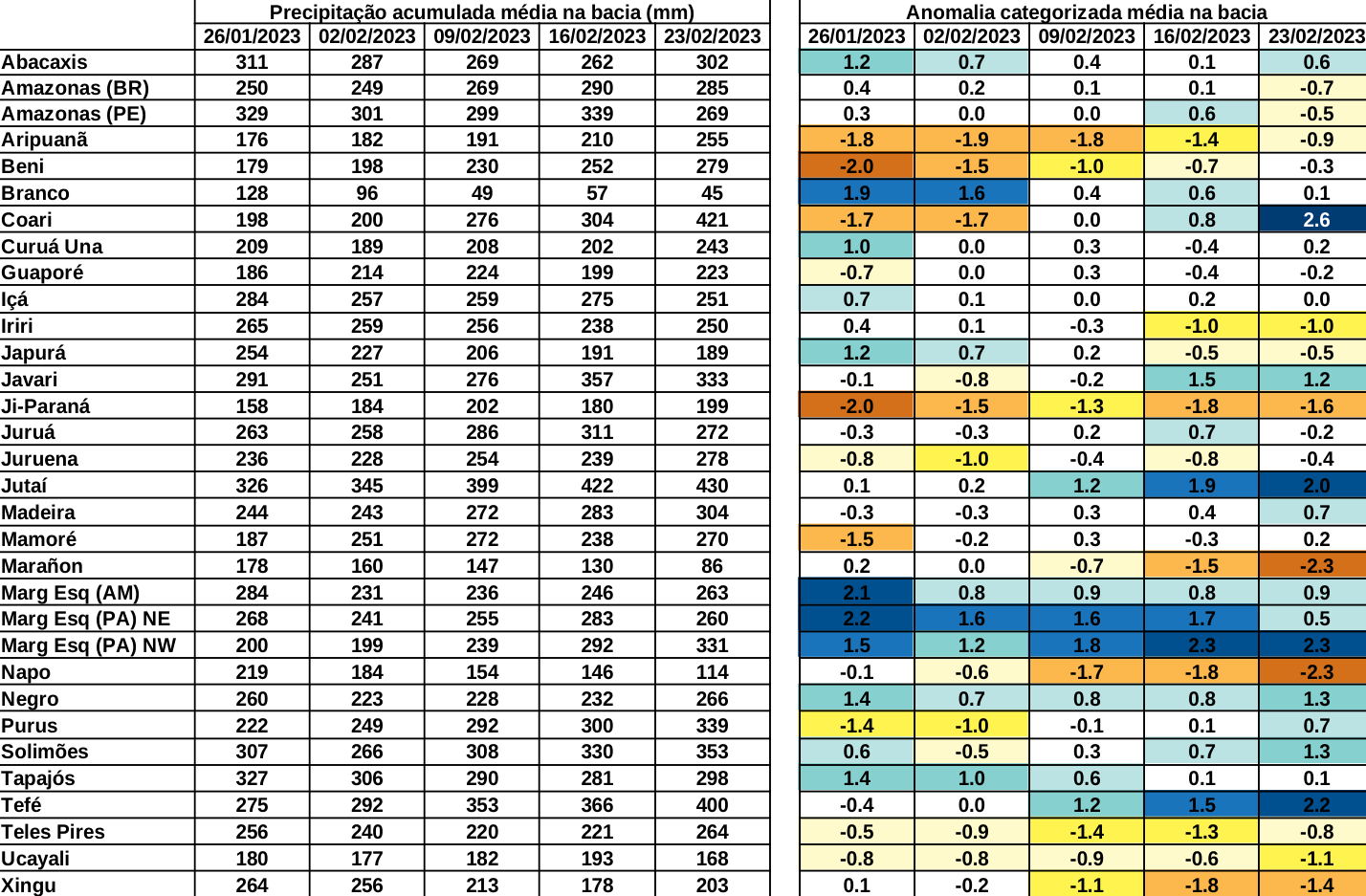 anomaly_table