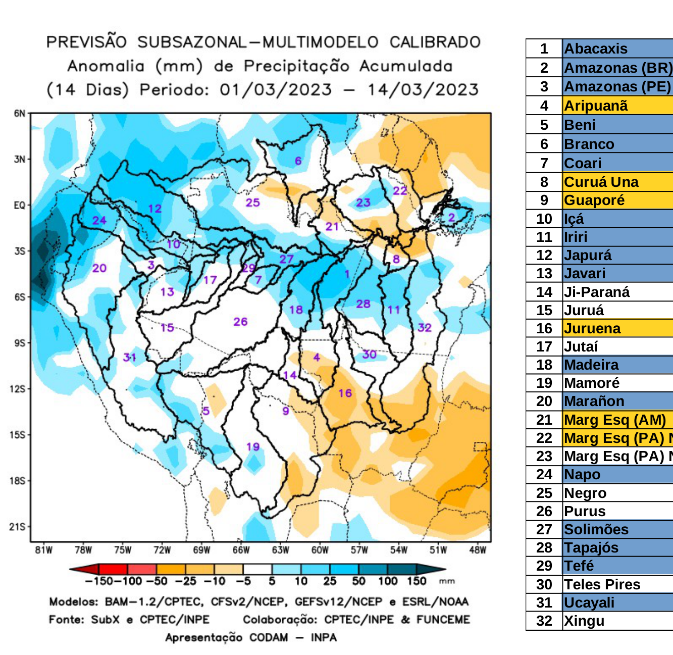 multimodel_calibrado