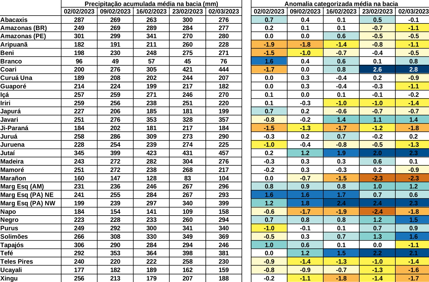 anomaly_table
