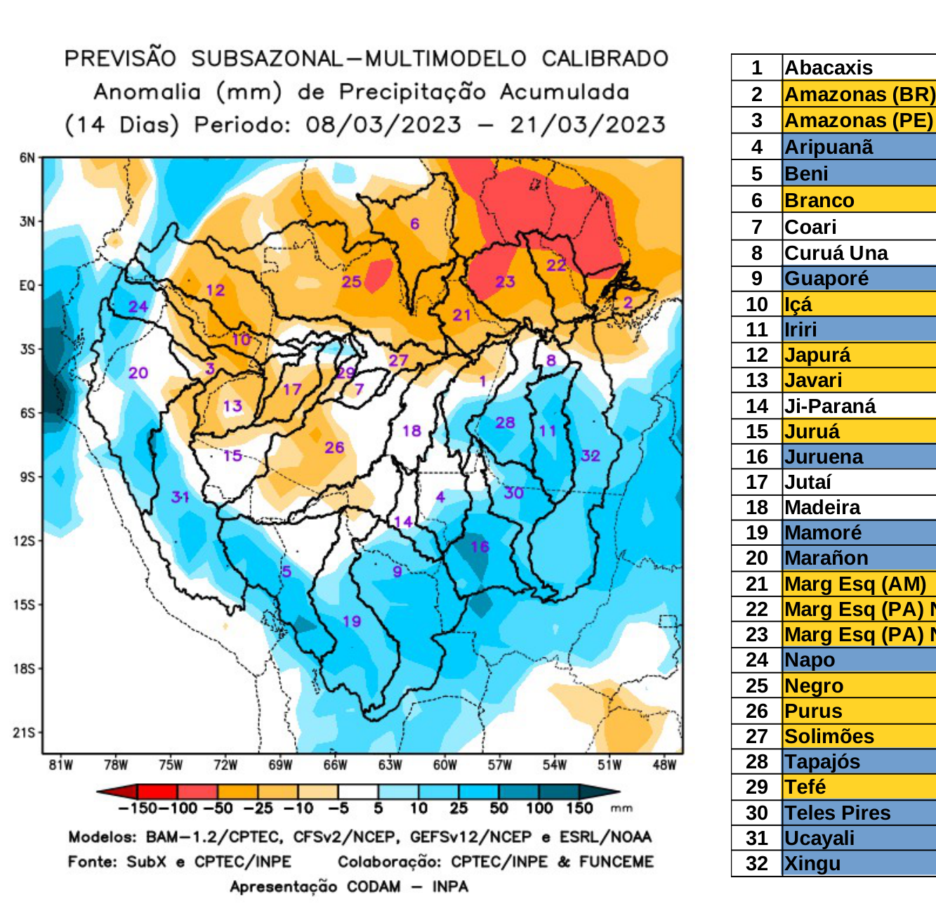 multimodel_calibrado