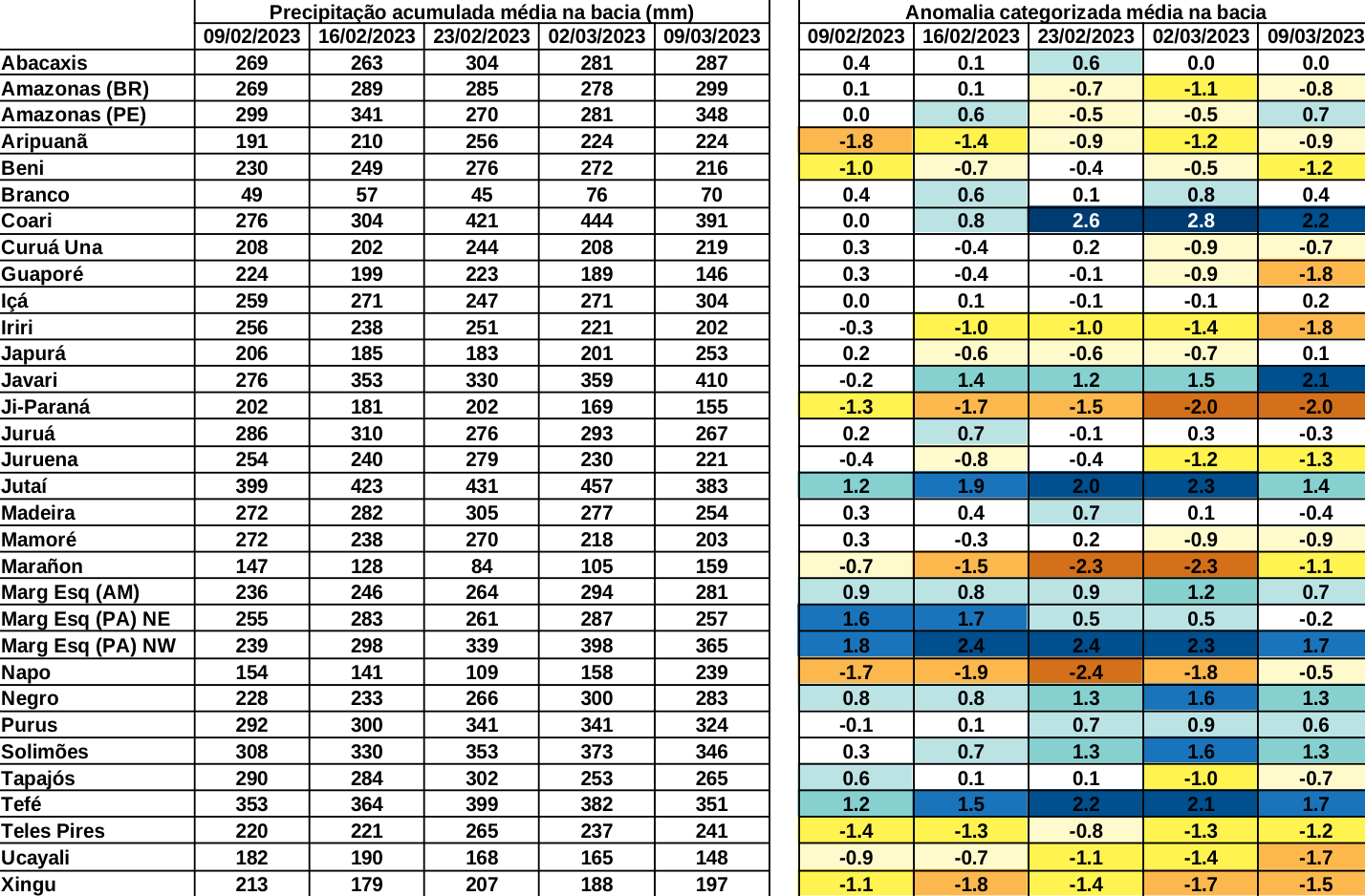 anomaly_table