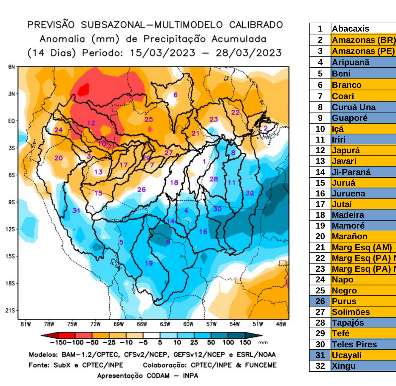 multimodel_calibrado