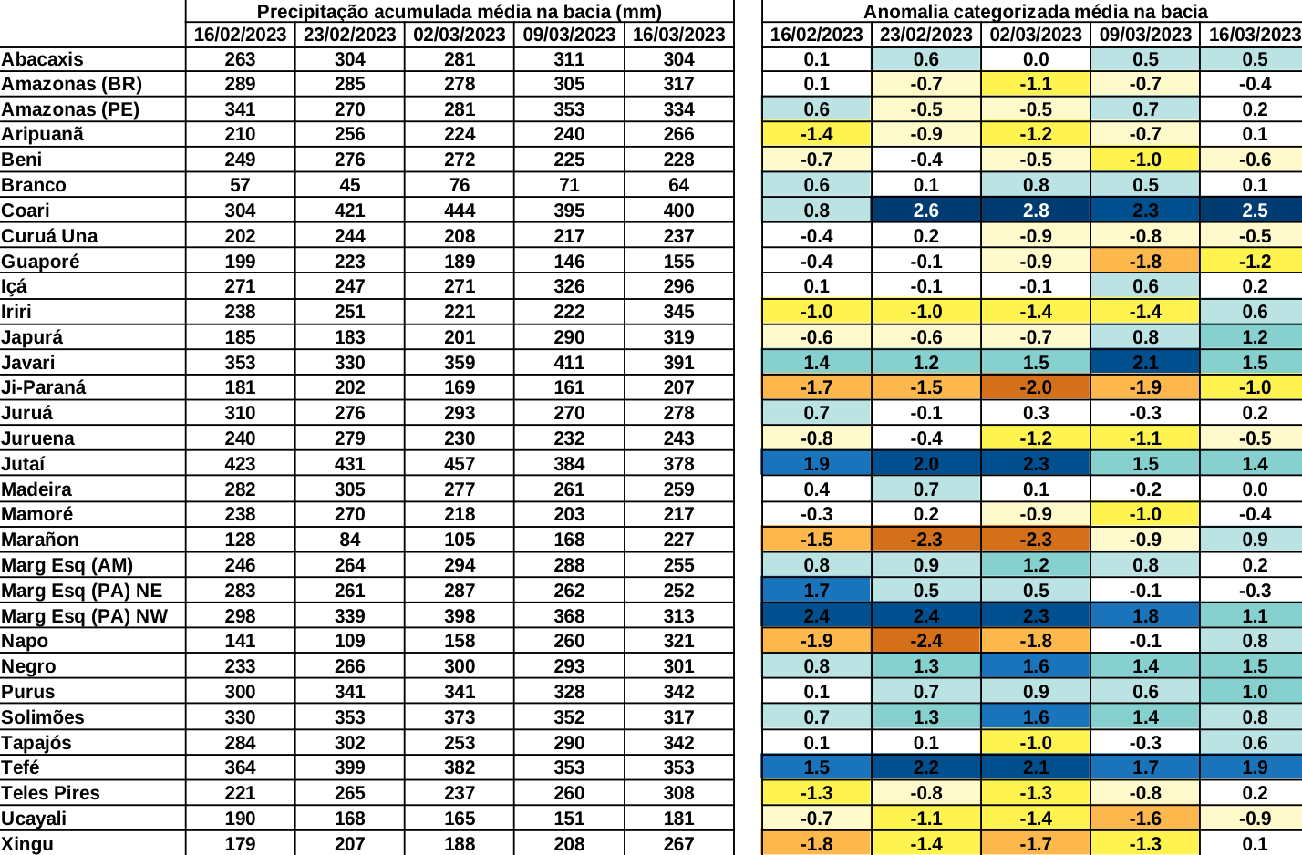 anomaly_table