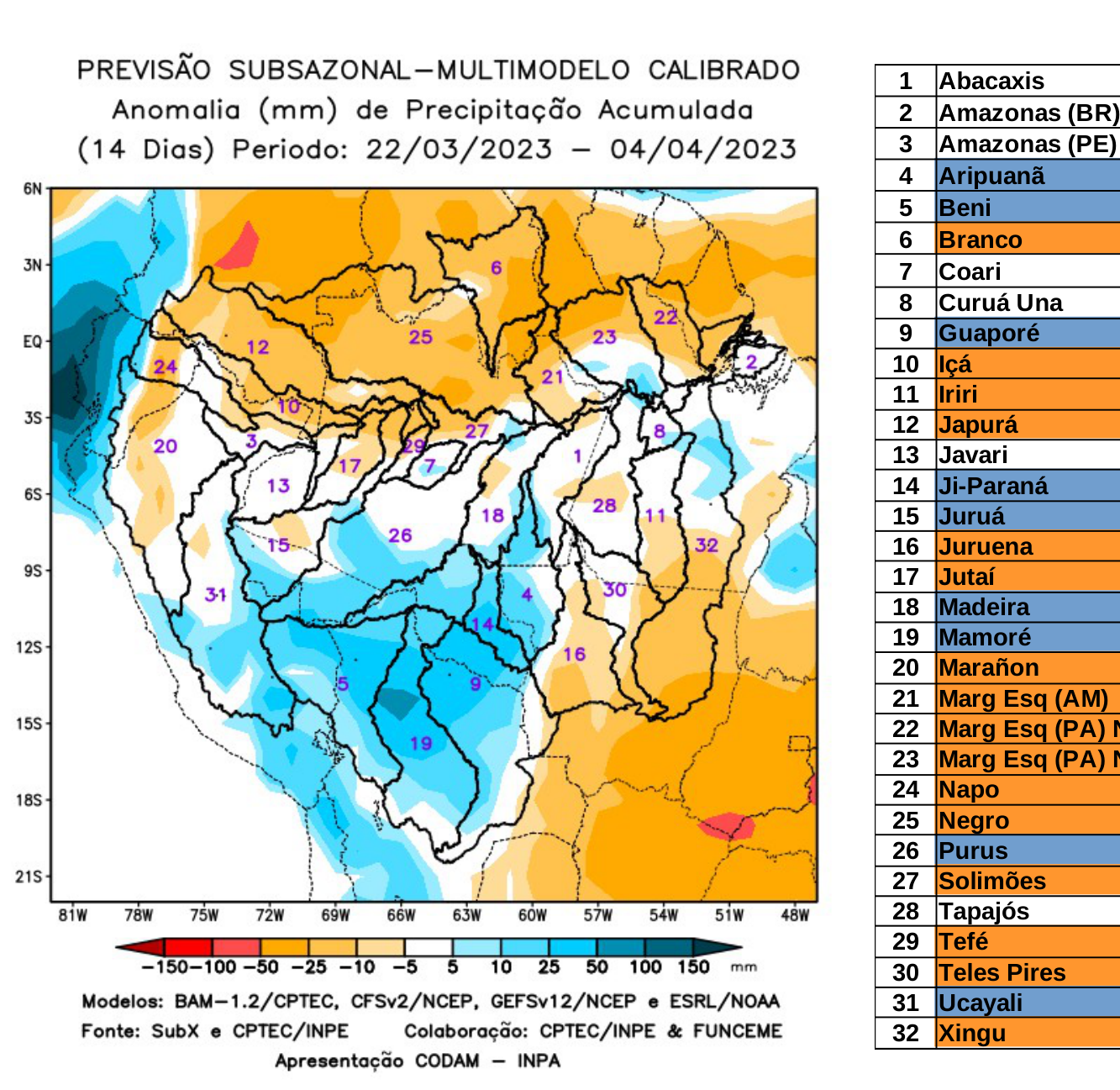 multimodel_calibrado