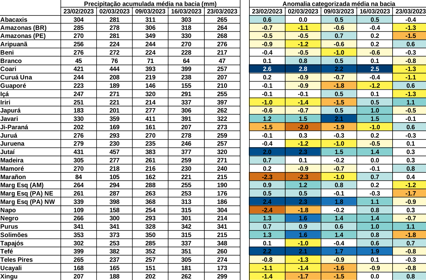 anomaly_table