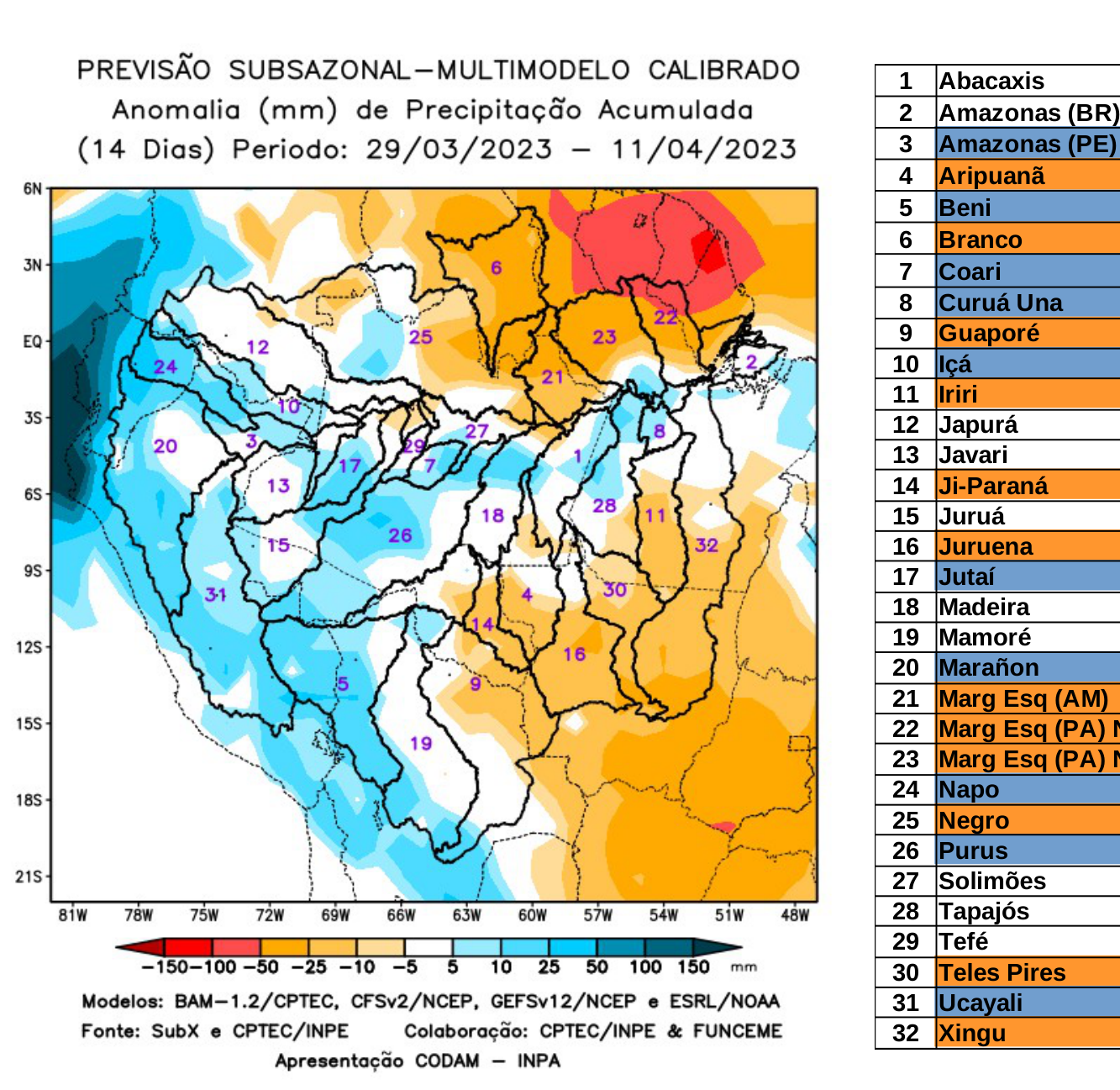 multimodel_calibrado