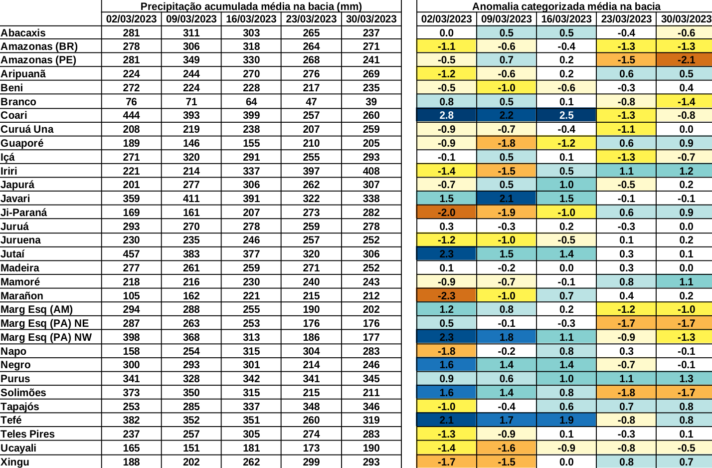 anomaly_table