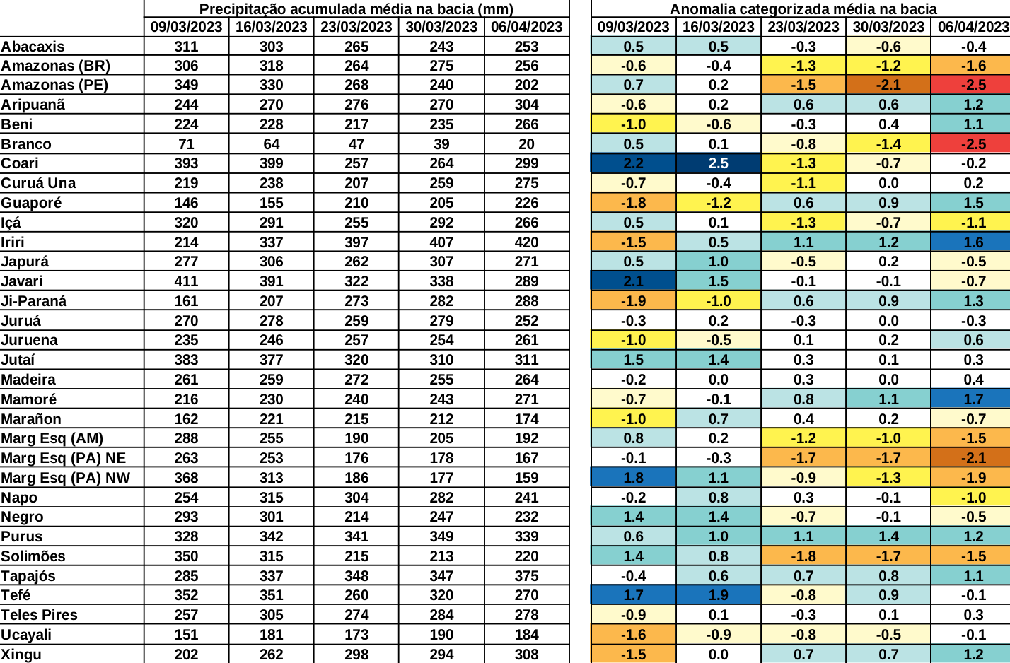 anomaly_table