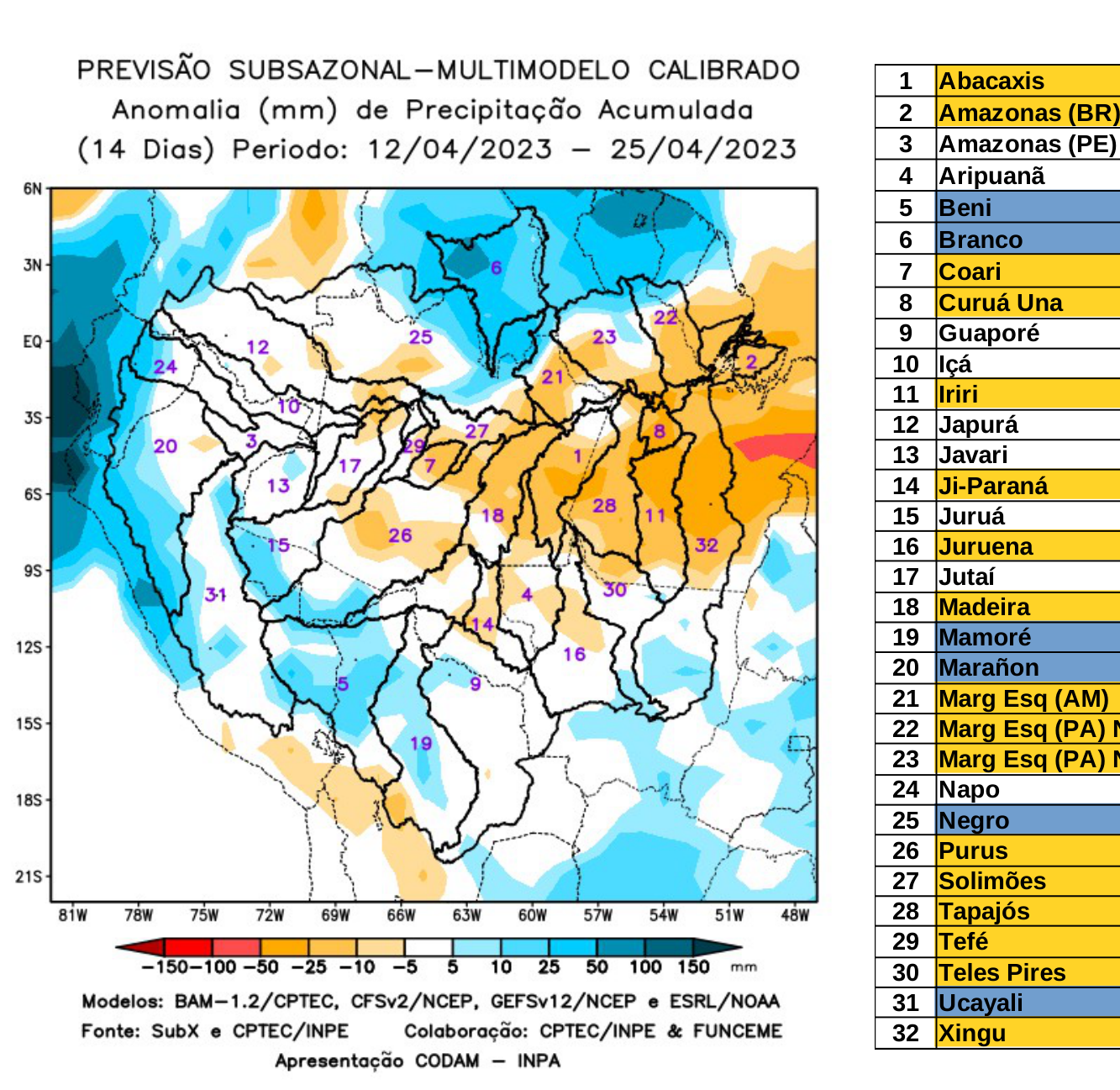 multimodel_calibrado