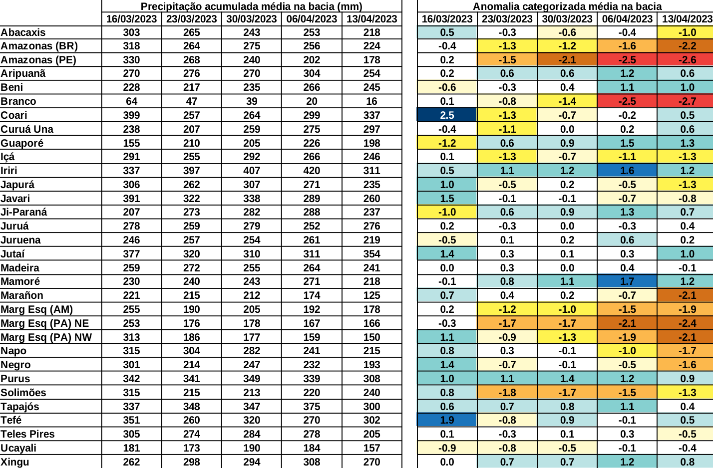 anomaly_table