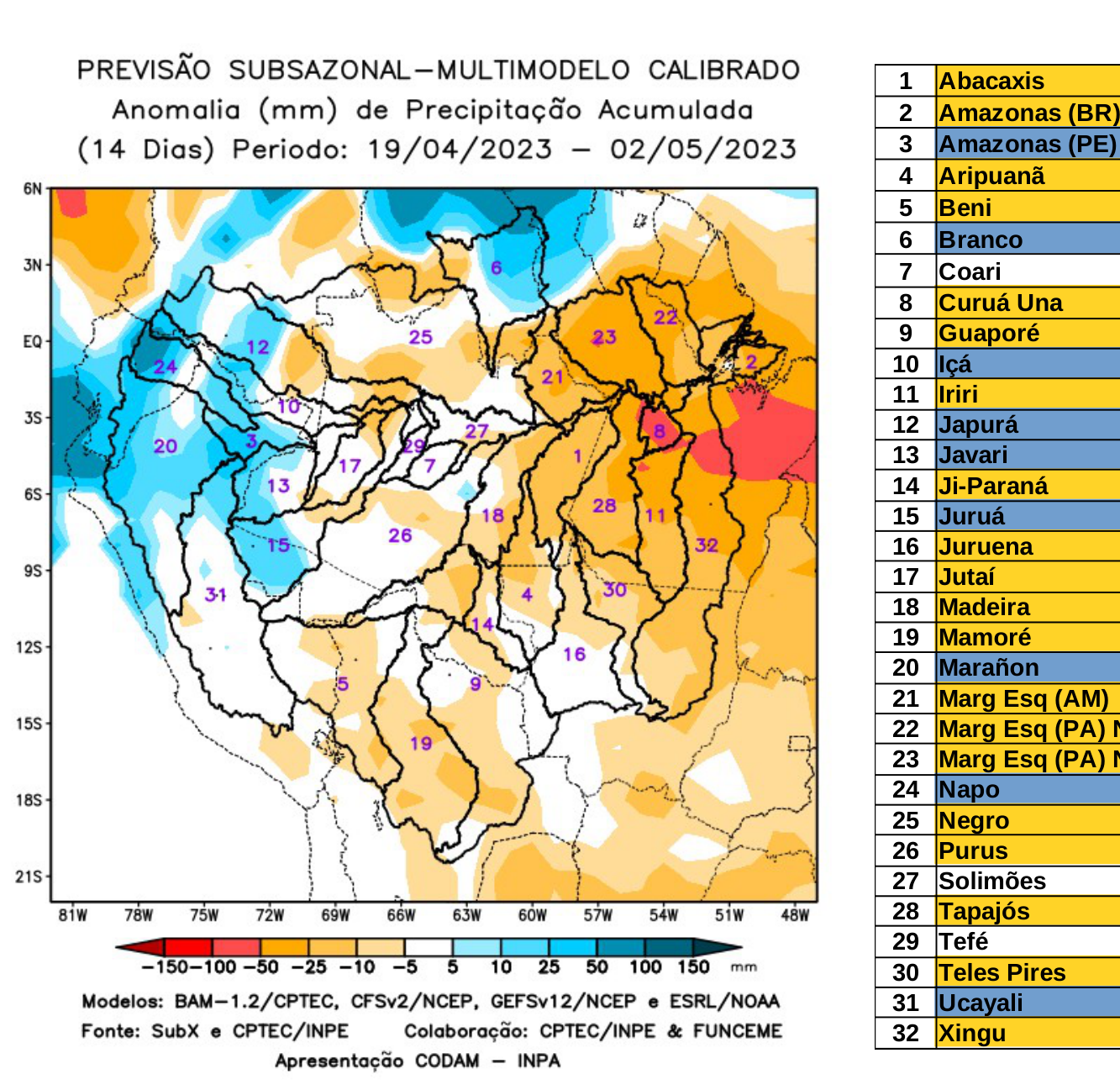 multimodel_calibrado