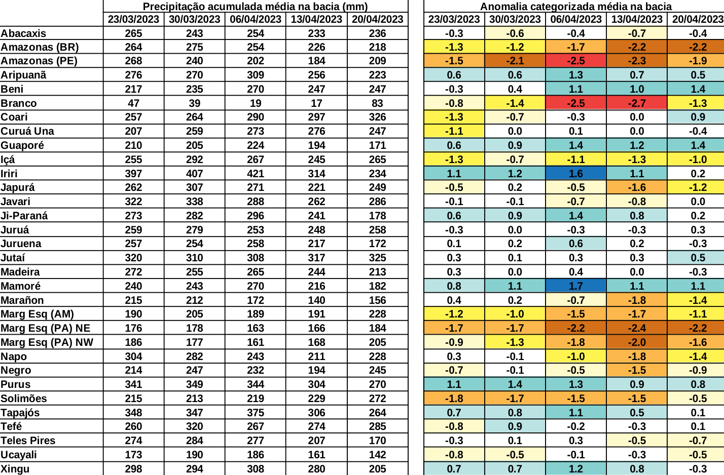 anomaly_table