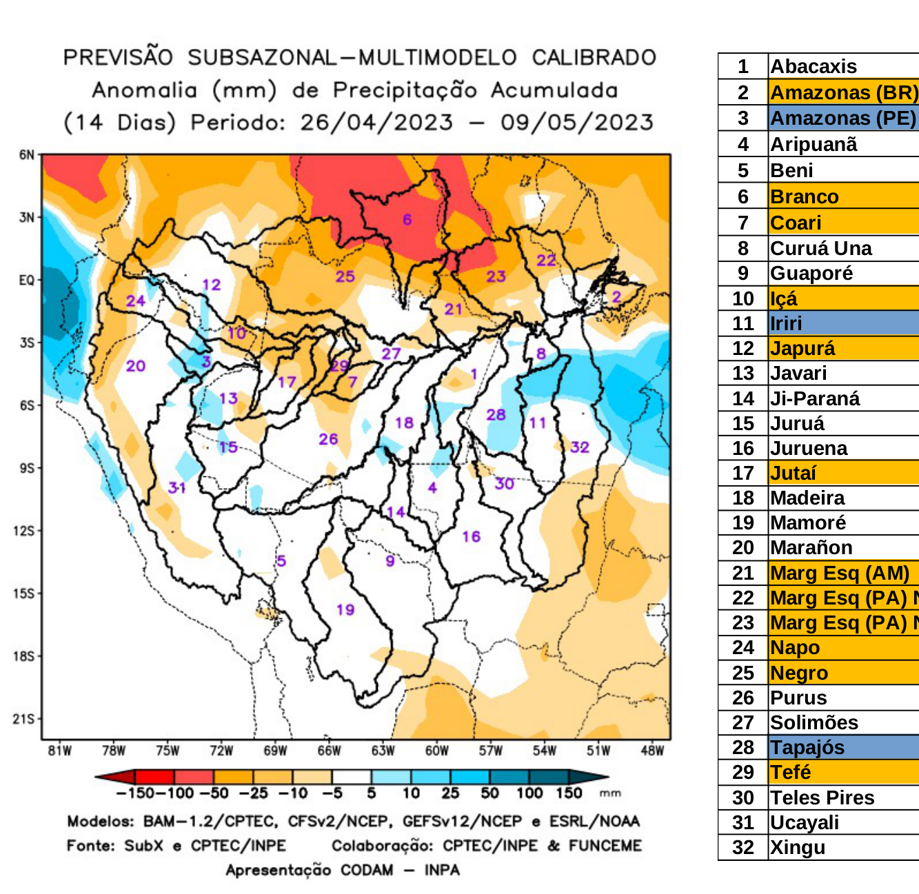 multimodel_calibrado