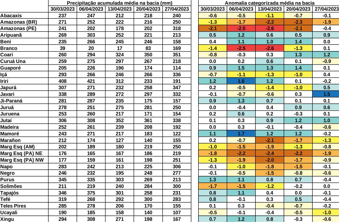 anomaly_table
