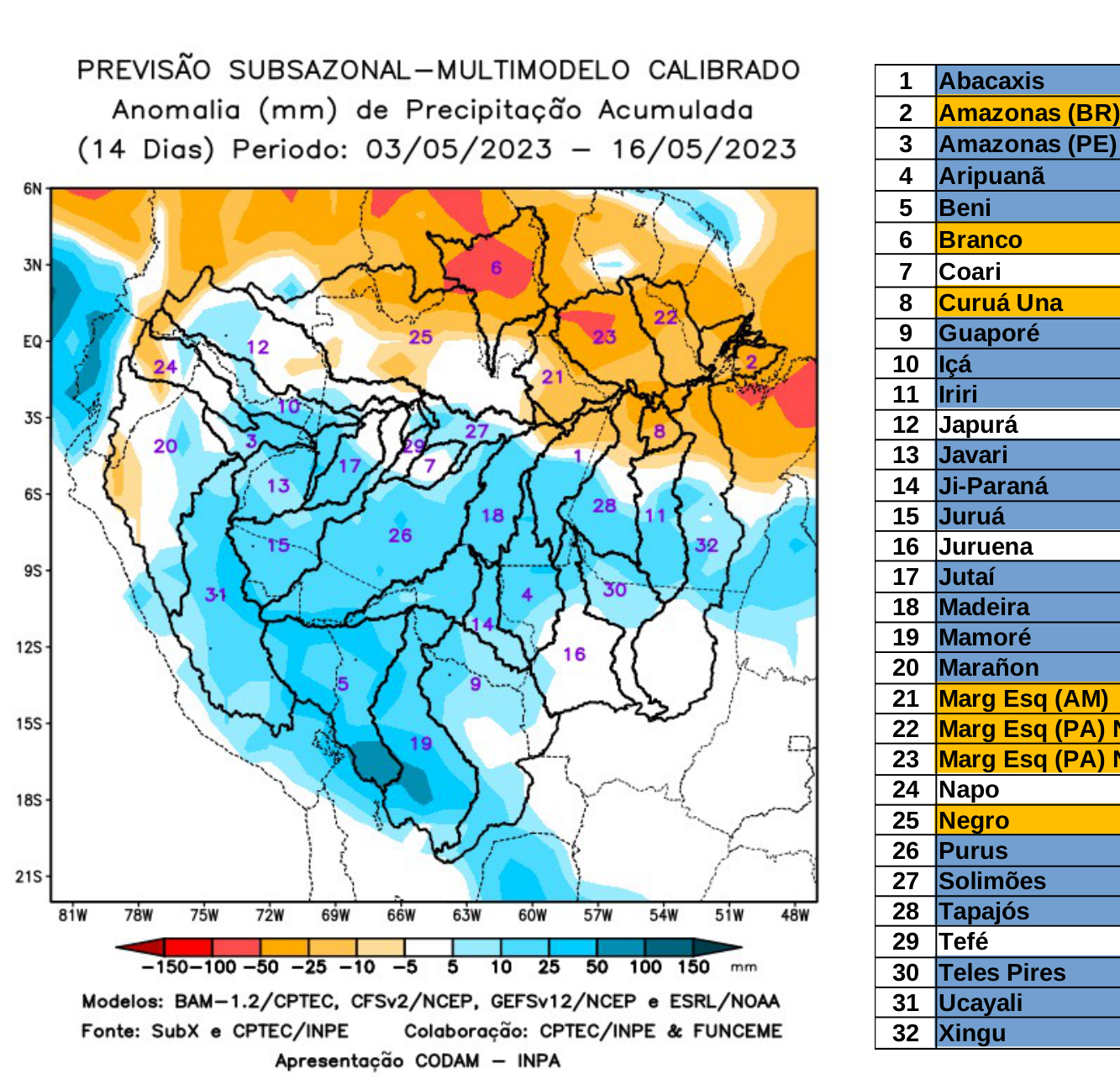 multimodel_calibrado