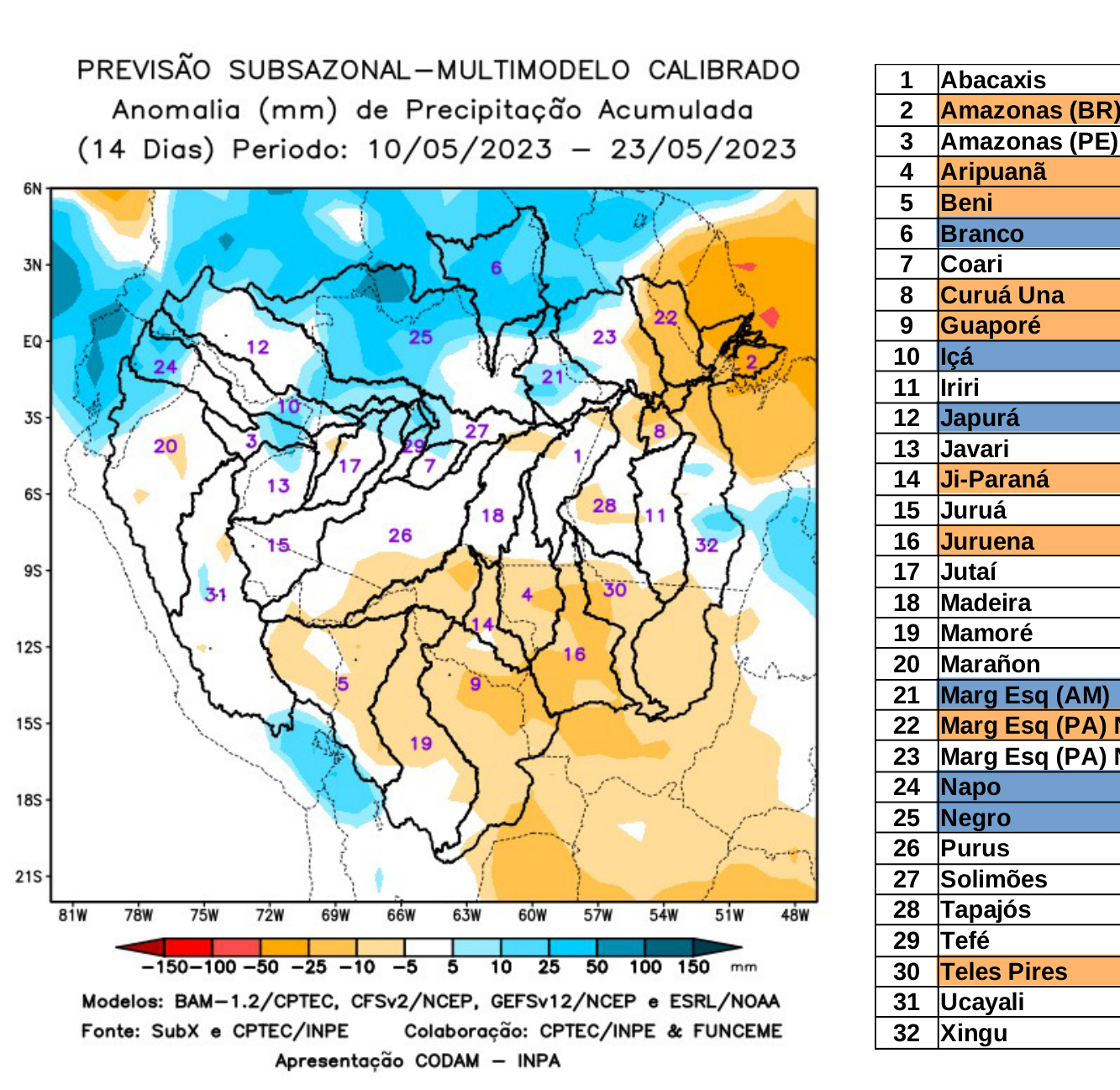 multimodel_calibrado