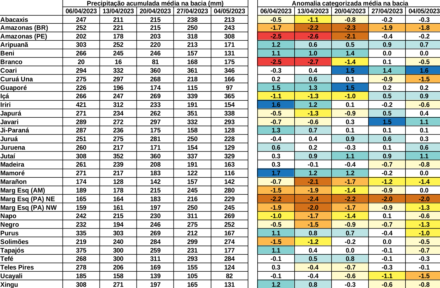 anomaly_table
