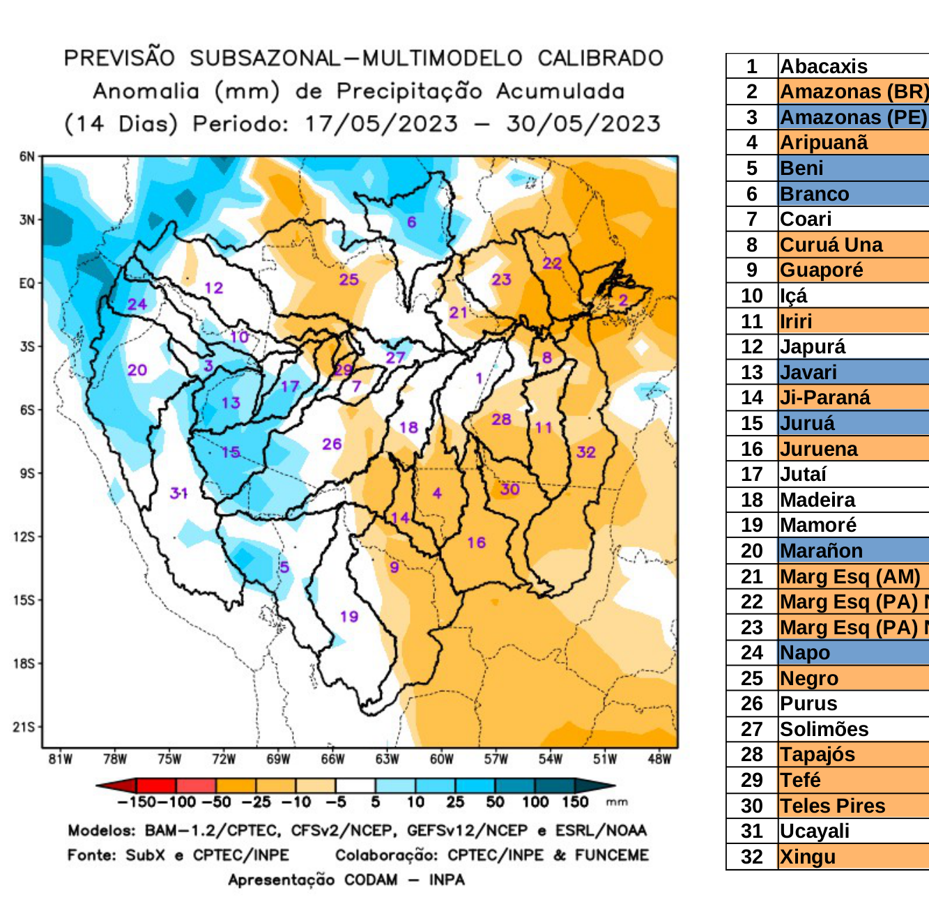 multimodel_calibrado